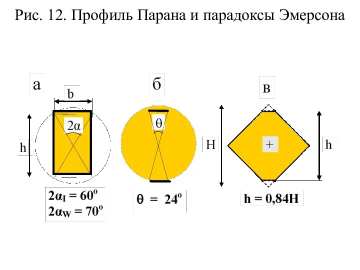 Рис. 12. Профиль Парана и парадоксы Эмерсона