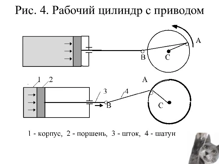 Рис. 4. Рабочий цилиндр с приводом