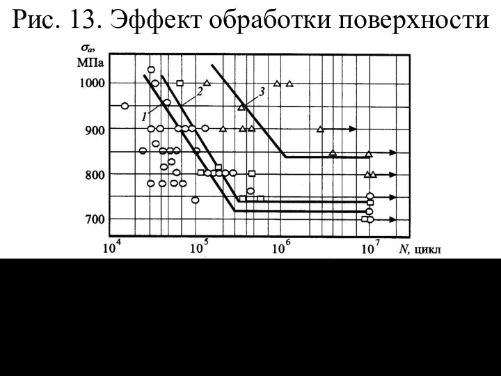 Рис. 13. Эффект обработки поверхности