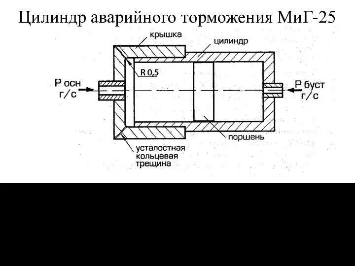 Цилиндр аварийного торможения МиГ-25 Рис.1276. Извлечения\извлечения4\самолёты, стр. 8