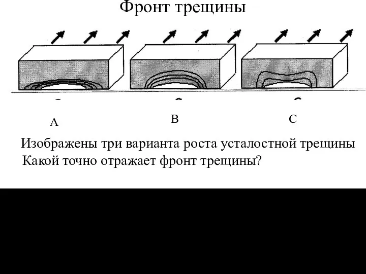 Фронт трещины Рис. Из Интернета А Изображены три варианта роста усталостной