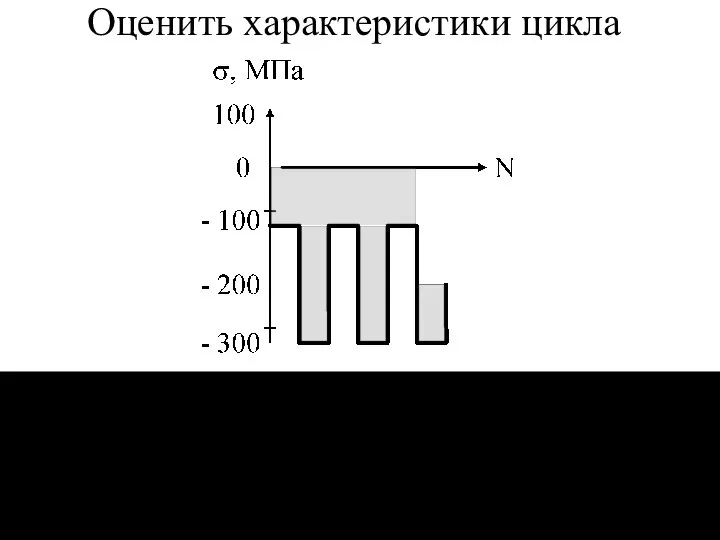 Оценить характеристики цикла