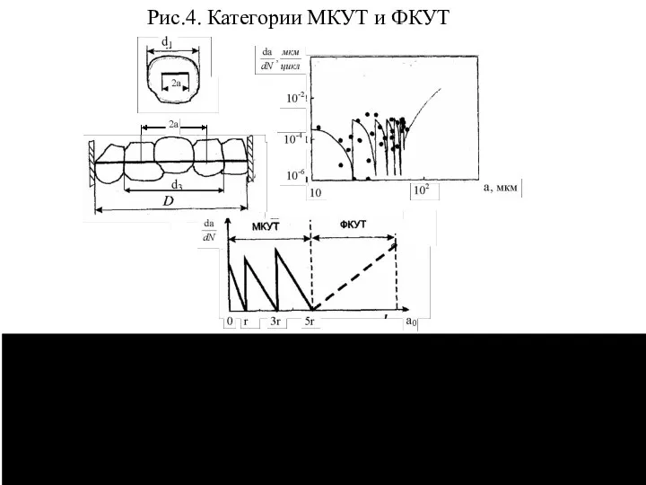 Рис.4. Категории МКУТ и ФКУТ Рис. 4 – 1087. Схема и