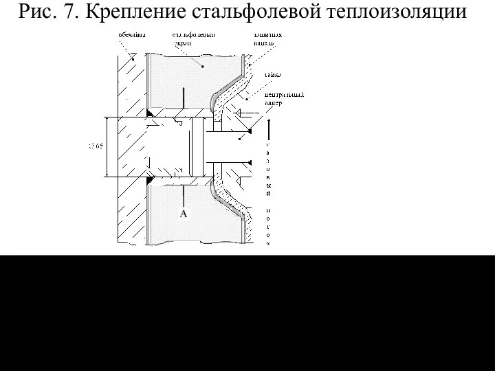 Рис. 7. Крепление стальфолевой теплоизоляции