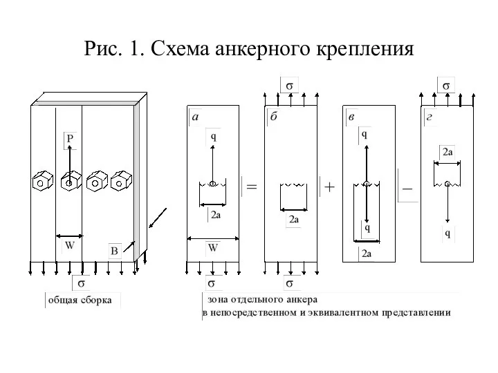 Рис. 1. Схема анкерного крепления