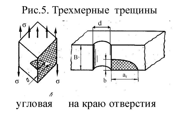 Рис.5. Трехмерные трещины