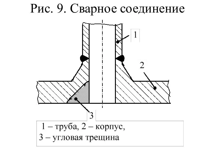 Рис. 9. Сварное соединение