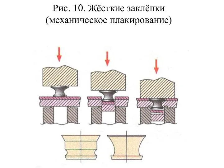 Рис. 10. Жёсткие заклёпки (механическое плакирование) Рис. 997. Жёсткие заклёпки 997