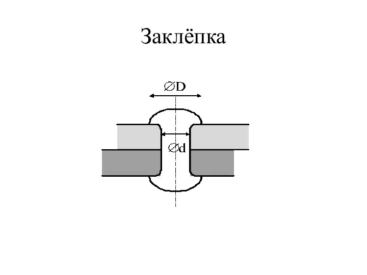 Заклёпка