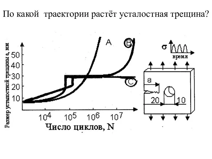 По какой траектории растёт усталостная трещина? Рис. 926. По какой траектории растет усталостная трещина?