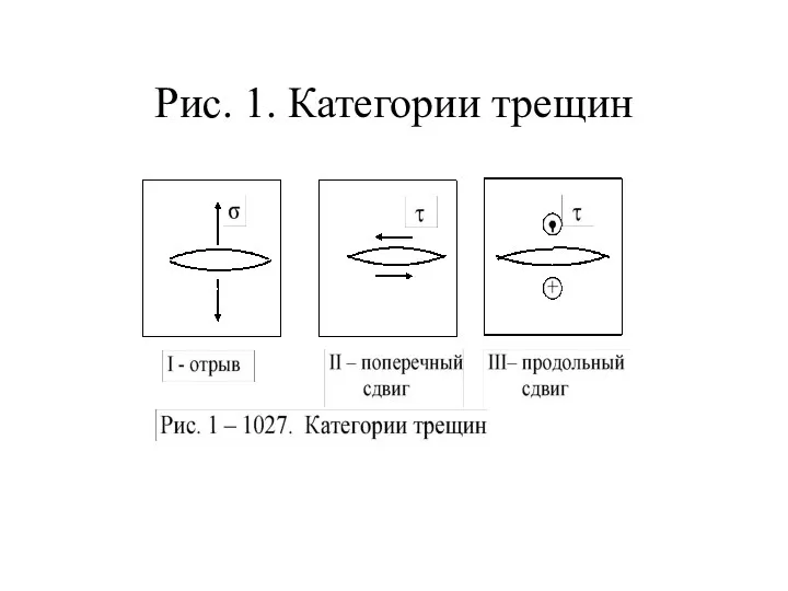 Рис. 1. Категории трещин