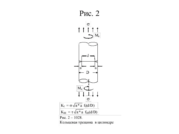 Рис. 2