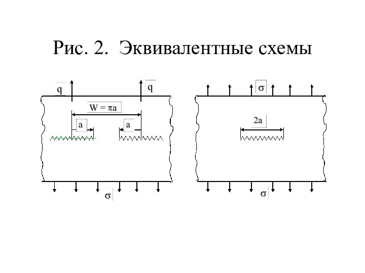 Рис. 2. Эквивалентные схемы