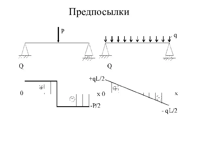 Предпосылки