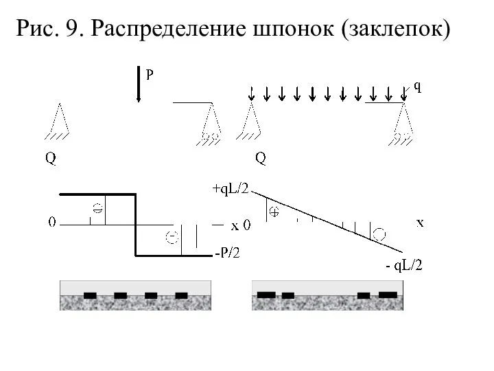 Рис. 9. Распределение шпонок (заклепок)