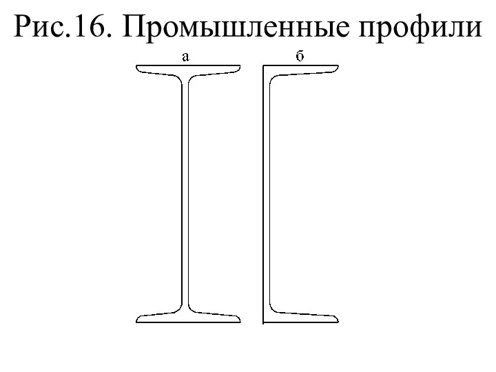 Рис.16. Промышленные профили