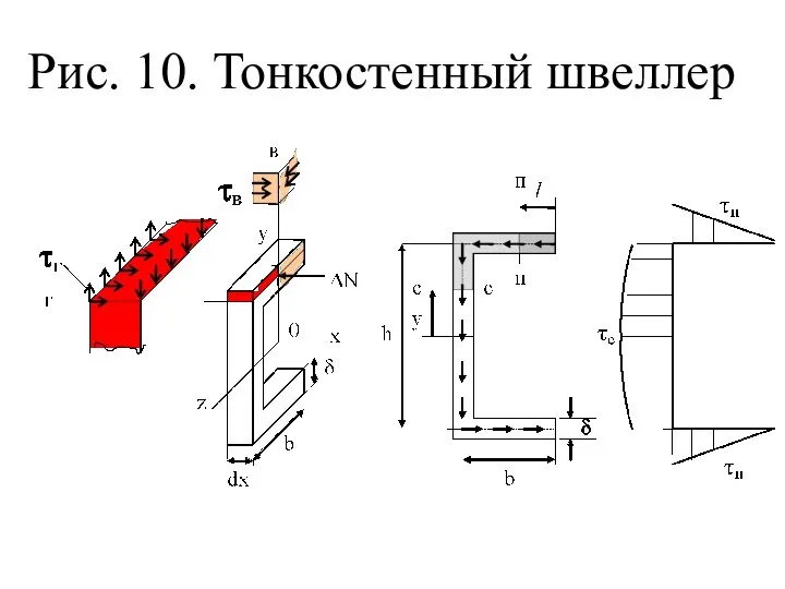 Рис. 10. Тонкостенный швеллер