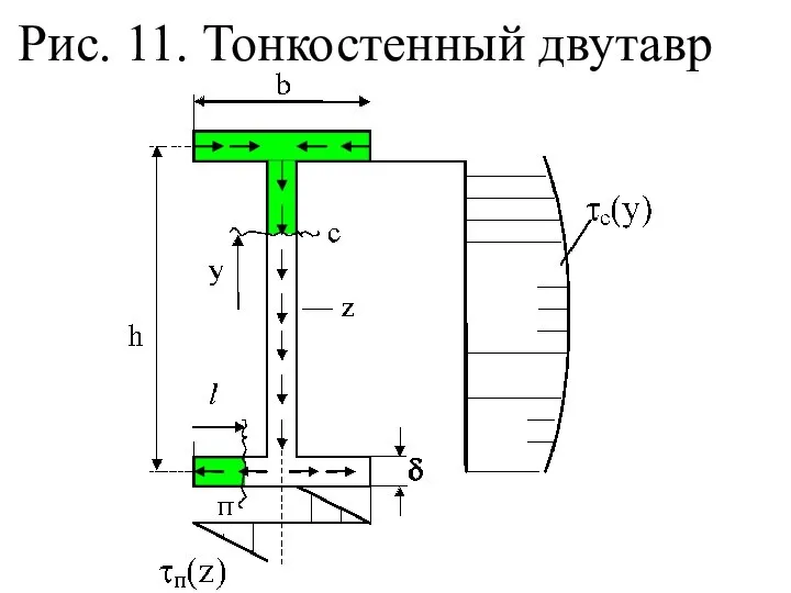 Рис. 11. Тонкостенный двутавр