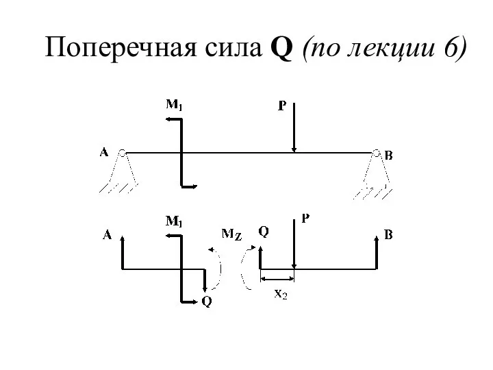 Поперечная сила Q (по лекции 6)