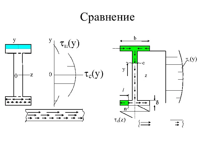 Сравнение