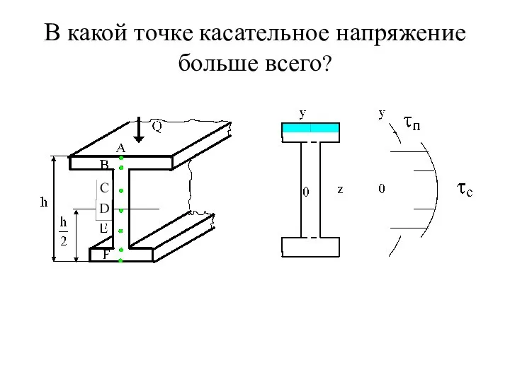 В какой точке касательное напряжение больше всего?