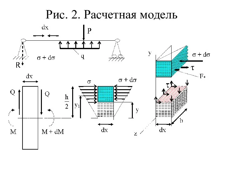 Рис. 2. Расчетная модель