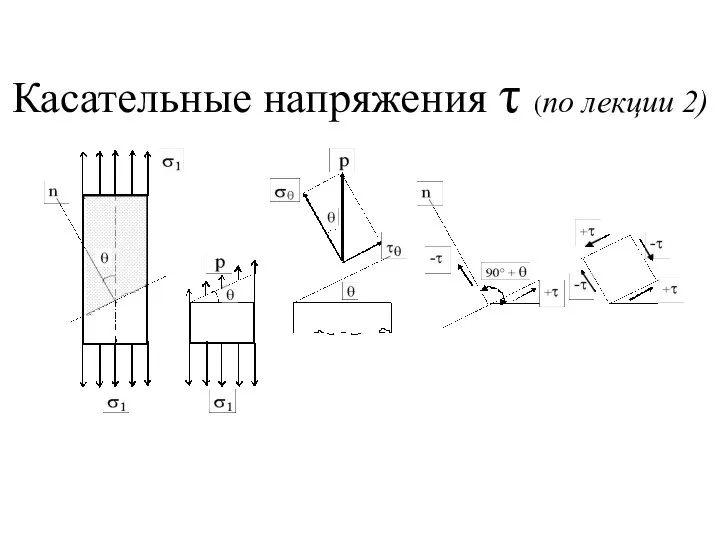 Касательные напряжения τ (по лекции 2)