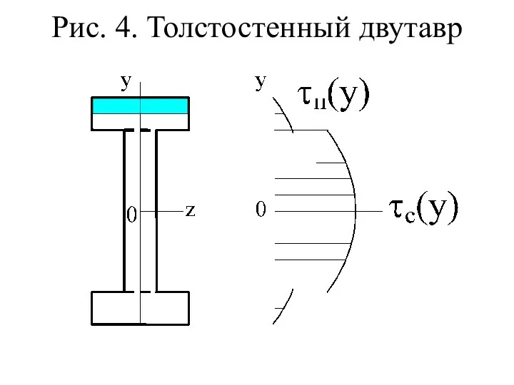 Рис. 4. Толстостенный двутавр