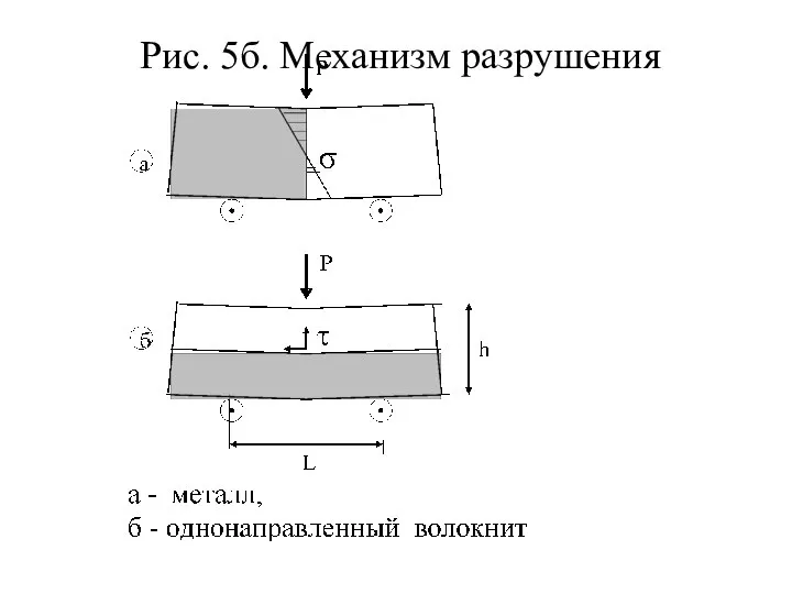 Рис. 5б. Механизм разрушения