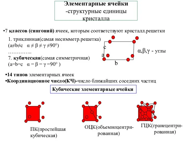 Элементарные ячейки -структурные единицы кристалла 7 классов (сингоний) ячеек, которым соответствуют