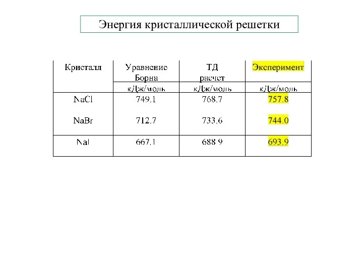 Энергия кристаллической решетки