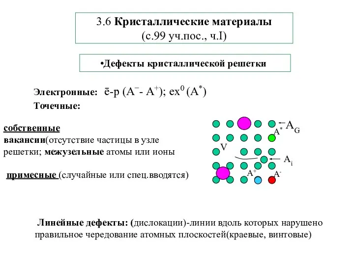 3.6 Кристаллические материалы (с.99 уч.пос., ч.I) Дефекты кристаллической решетки Электронные: ē-р