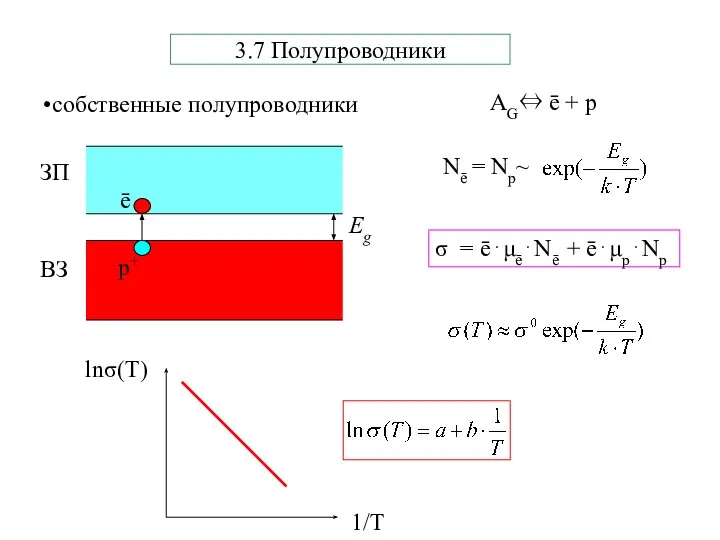 3.7 Полупроводники σ = ē⋅μē⋅Nē + ē⋅μр⋅Nр