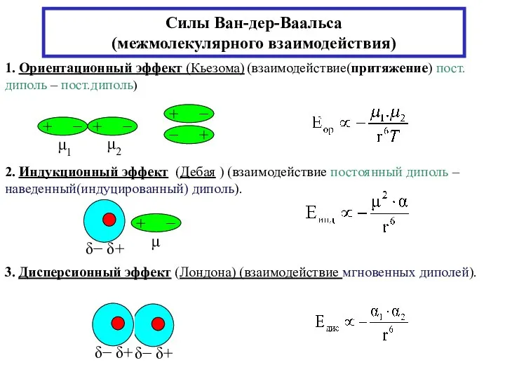 Силы Ван-дер-Ваальса (межмолекулярного взаимодействия) 1. Ориентационный эффект (Кьезома) (взаимодействие(притяжение) пост.диполь –