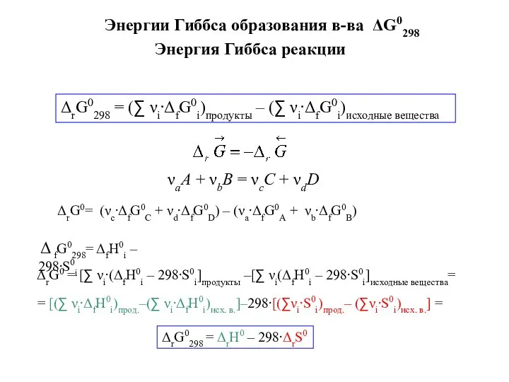 Энергия Гиббса реакции Энергии Гиббса образования в-ва ΔG0298 ΔrG0298 = (∑ νi⋅ΔfG0i)продукты – (∑ νi⋅ΔfG0i)исходные вещества