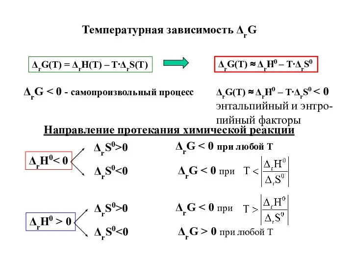 Температурная зависимость ΔrG Направление протекания химической реакции