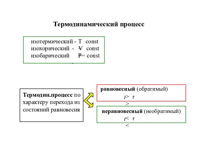 Термодинамический процесс