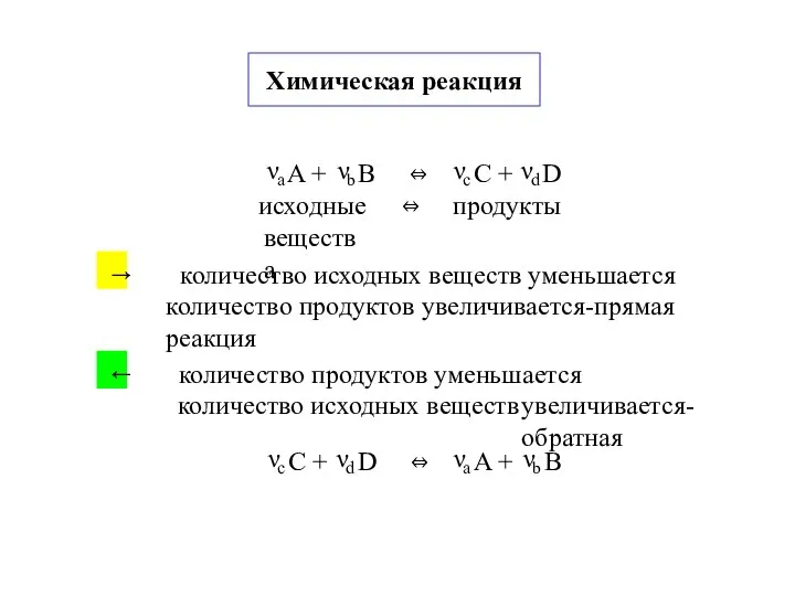 Химическая реакция