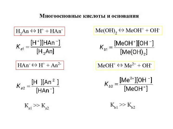Многоосновные кислоты и основания H2An ⇔ H+ + НAn- HAn- ⇔