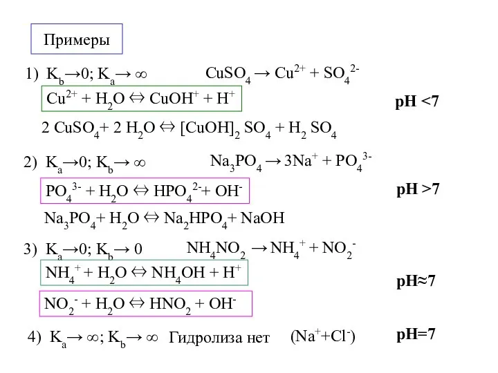 Примеры 1) Kb→0; Ka→ ∞ CuSO4 → Cu2+ + SO42- 2