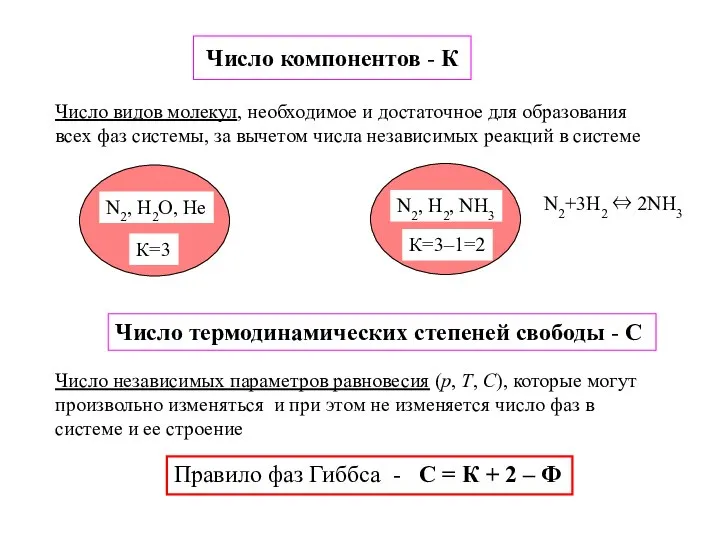 Число компонентов - К Число видов молекул, необходимое и достаточное для