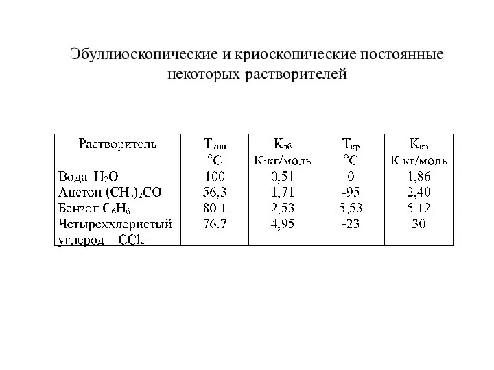 Эбуллиоскопические и криоскопические постоянные некоторых растворителей