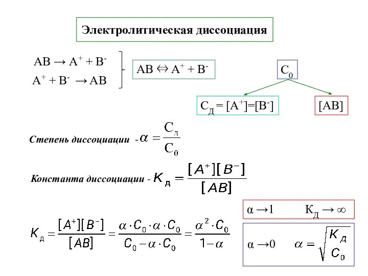 Электролитическая диссоциация С0 α →1 КД → ∞