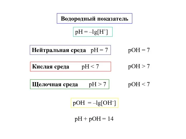 Водородный показатель pH = –lg[H+] Нейтральная среда pH = 7 Кислая