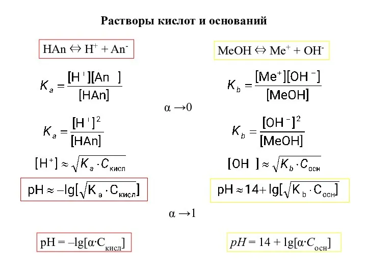 Растворы кислот и оснований МеOH ⇔ Ме+ + OH- α →0