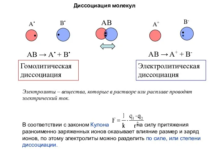 Диссоциация молекул Электролиты – вещества, которые в растворе или расплаве проводят электрический ток.