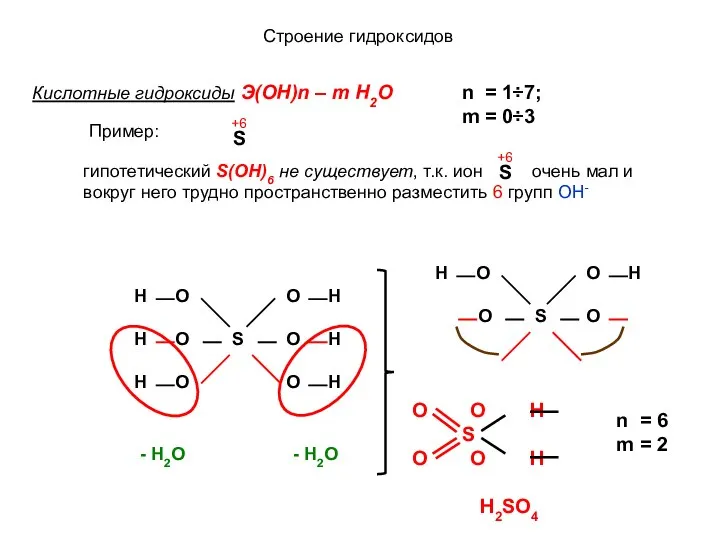 Строение гидроксидов Кислотные гидроксиды Э(ОН)n – m H2O n = 1÷7;