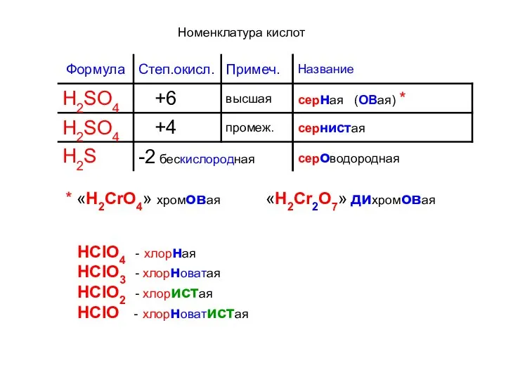 Номенклатура кислот * «H2CrO4» хромовая «H2Cr2O7» дихромовая HClO4 - хлорная HClO3