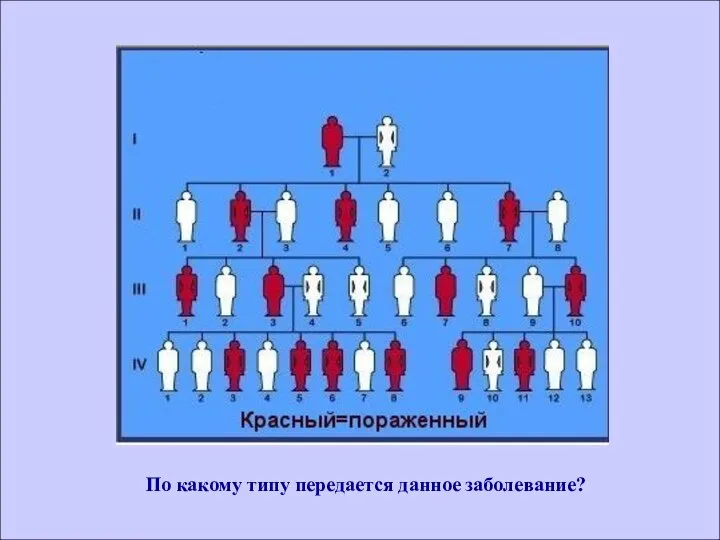 По какому типу передается данное заболевание?