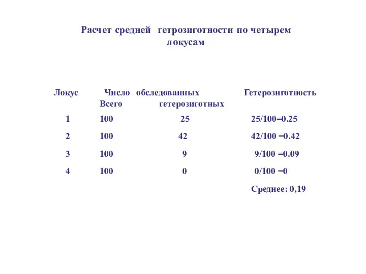 Расчет средней гетрозиготности по четырем локусам